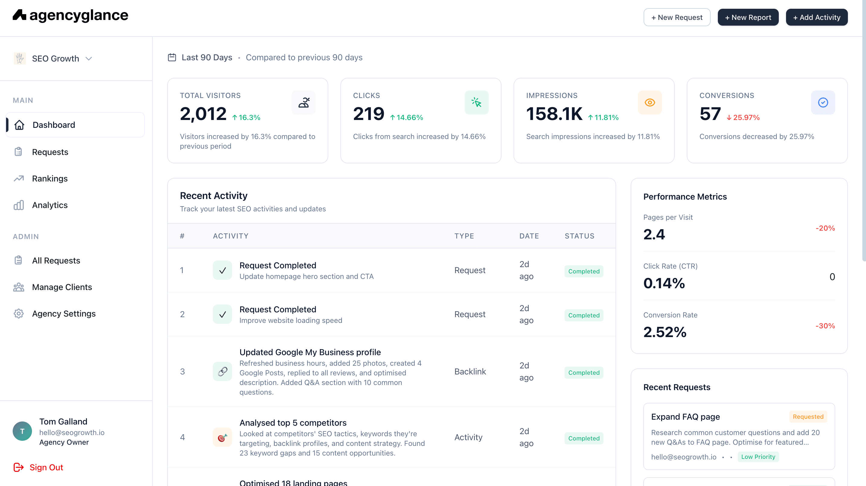 White-Label Dashboard